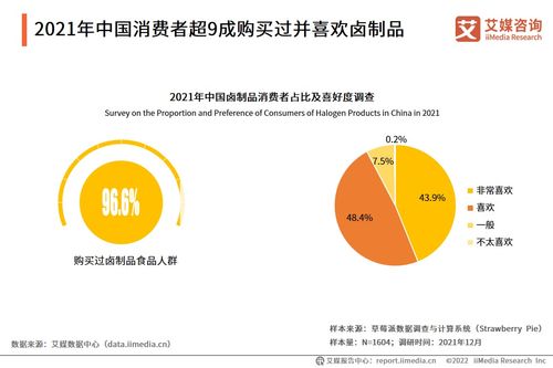 2021年中國鹵制品行業研究報告 自然科學研發推動產業升級