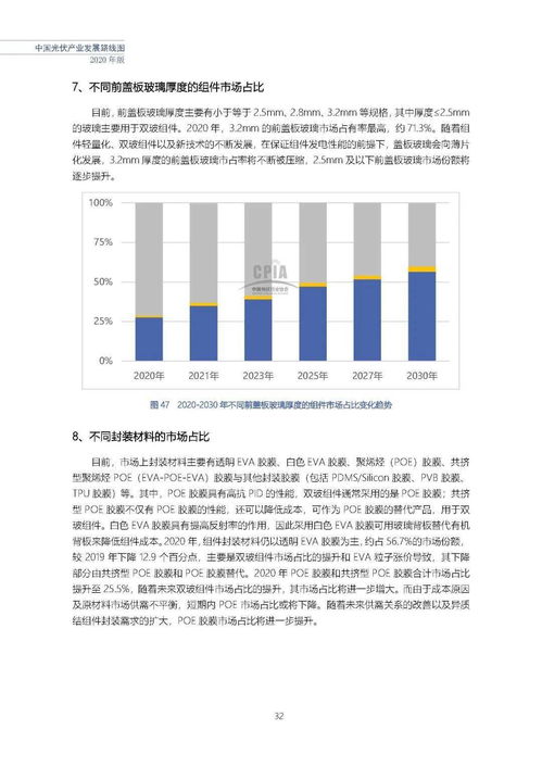 能源脈動丨光伏行研報告 中國光伏產業發展路線圖（2020年版）——自然科學研究和試驗發展的推動力