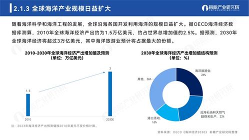 2023年全球海洋產業與海洋中心城市發展白皮書 自然科學研究的核心驅動力